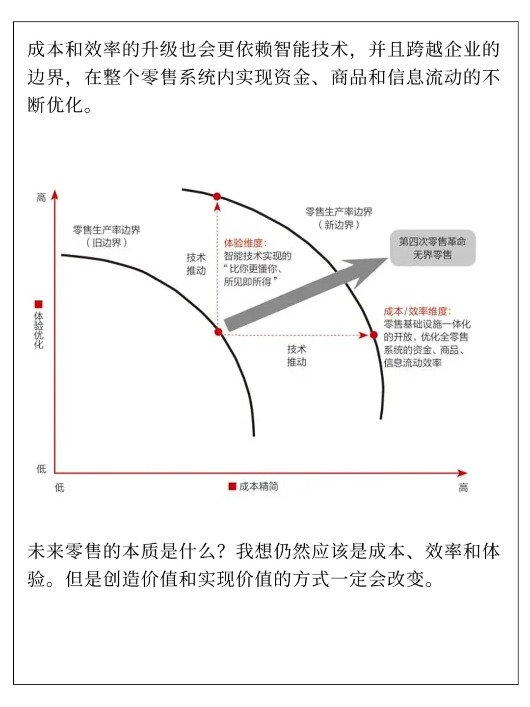 来看东哥的论文：电商本质与未来洞察