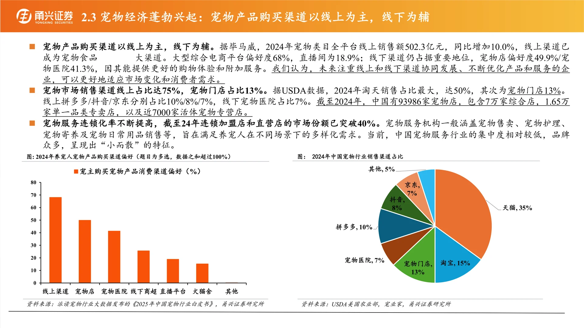 宠物渠道篇:海外龙头看中国宠物渠道潜力