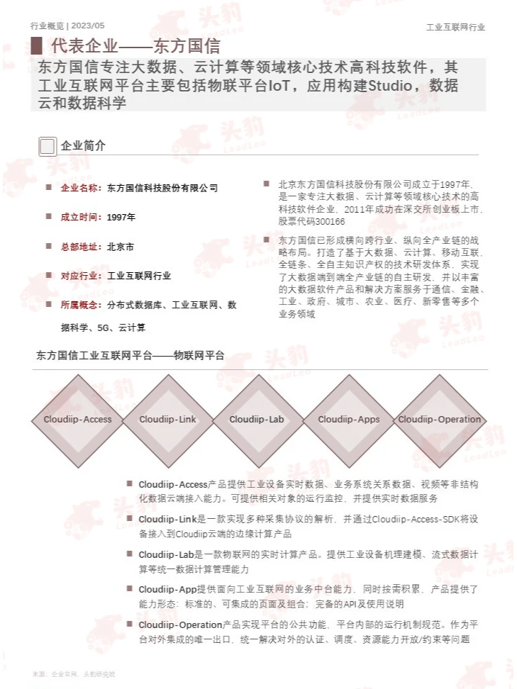 带你读研报||2023年中国工业互联网行业报告