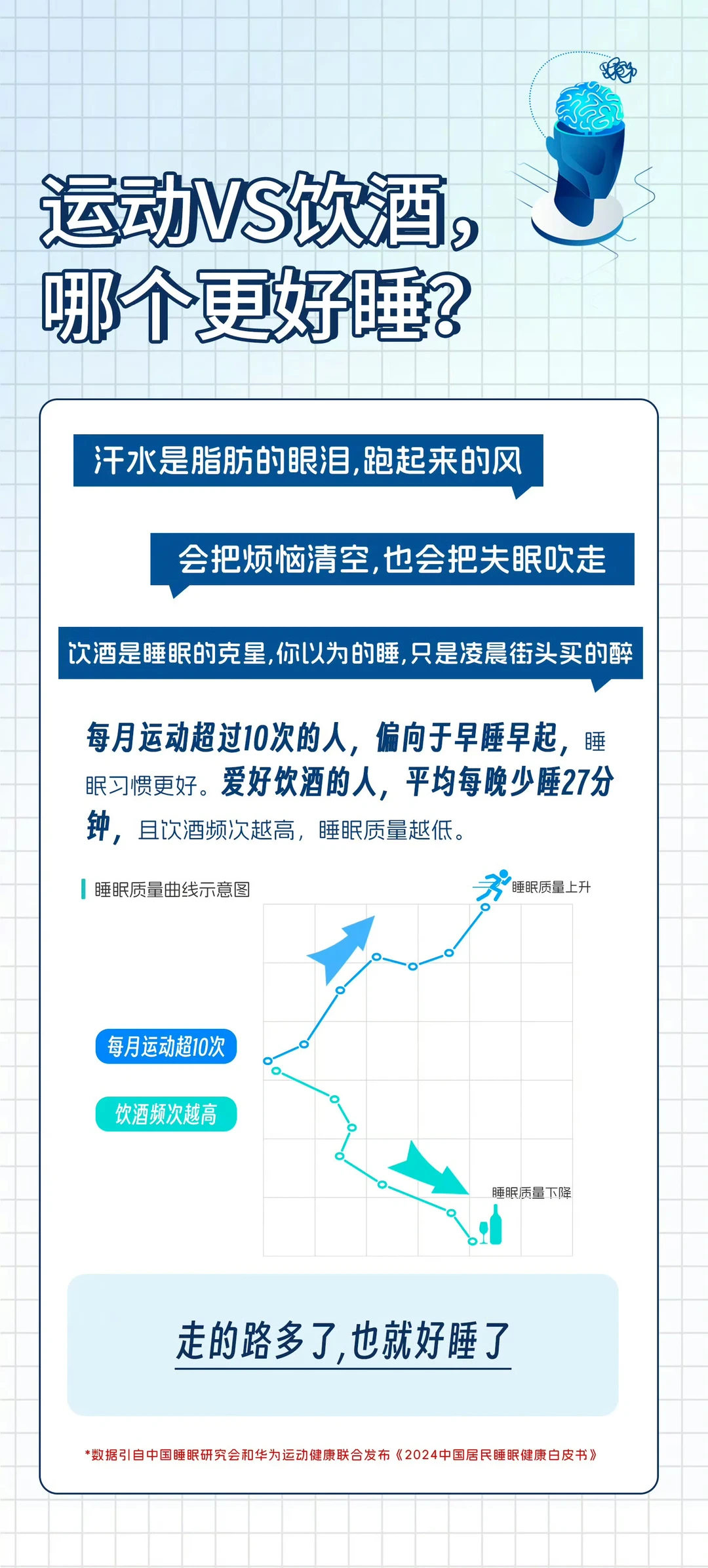 2024中国居民睡眠健康白皮书