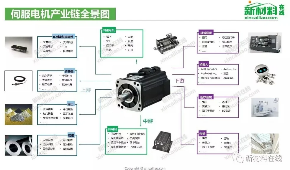 产业研究：100大产业链全景图