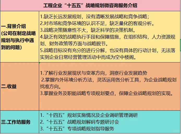 工程企业“十五五”战略规划微咨询服务