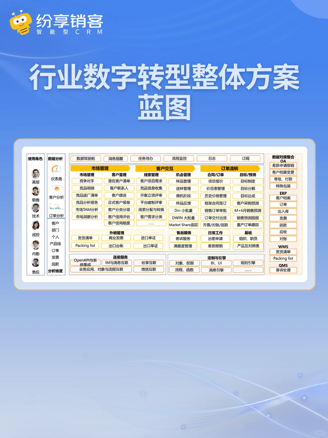 半导体行业CRM怎么选?