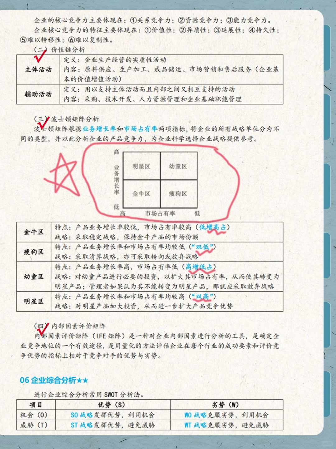 中级《工商》第1章 要点总结!加油