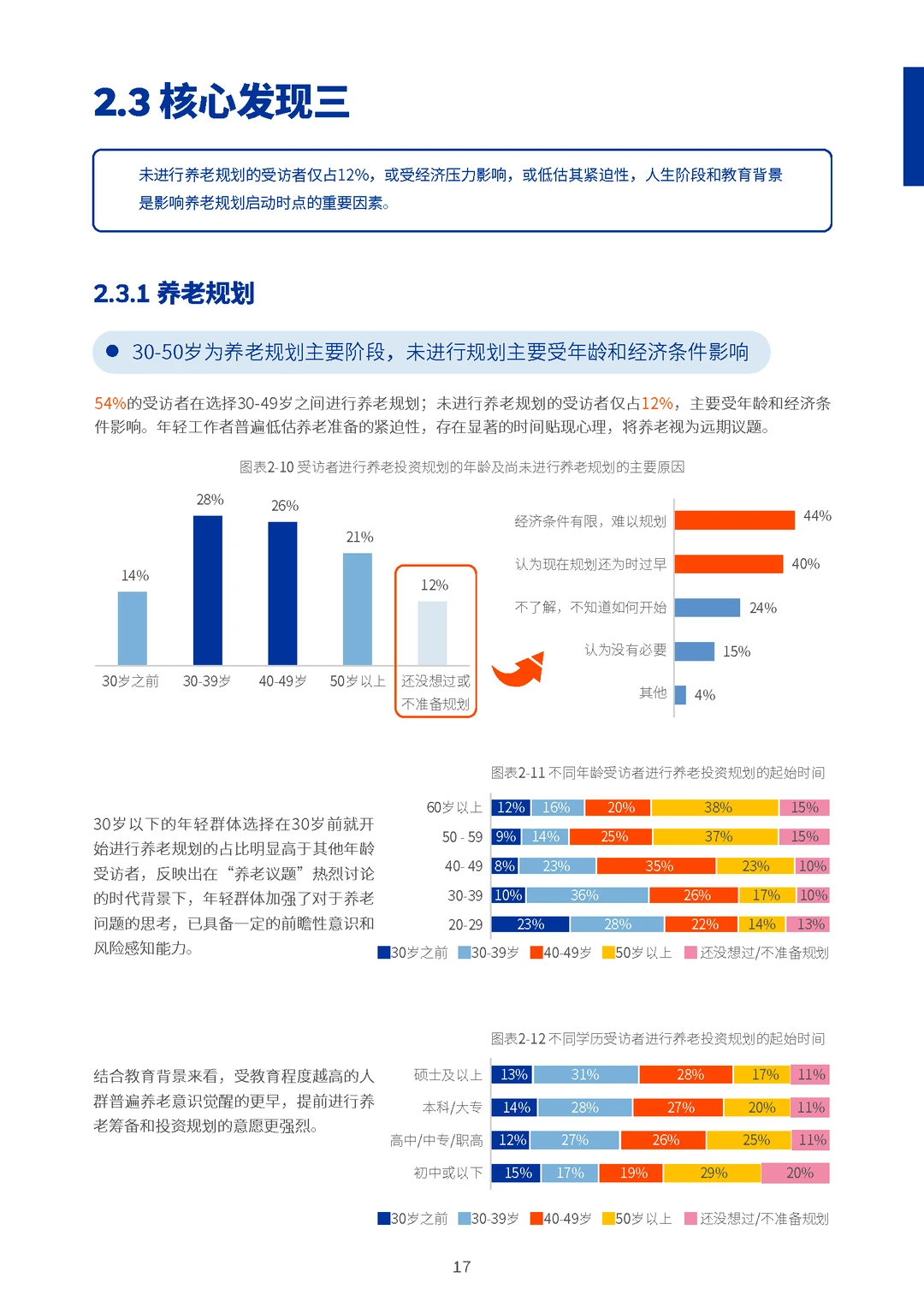 大家都在为养老焦虑,除了存钱。