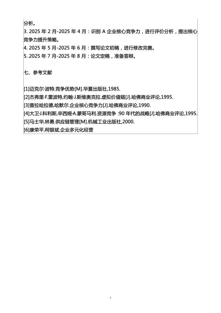 工商管理专业开题报告范文来了