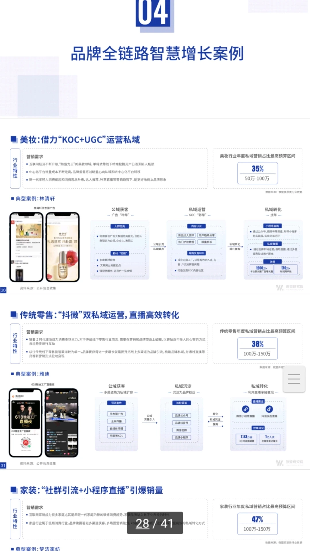 品牌全链路营销增长策略方案模式深度拆解