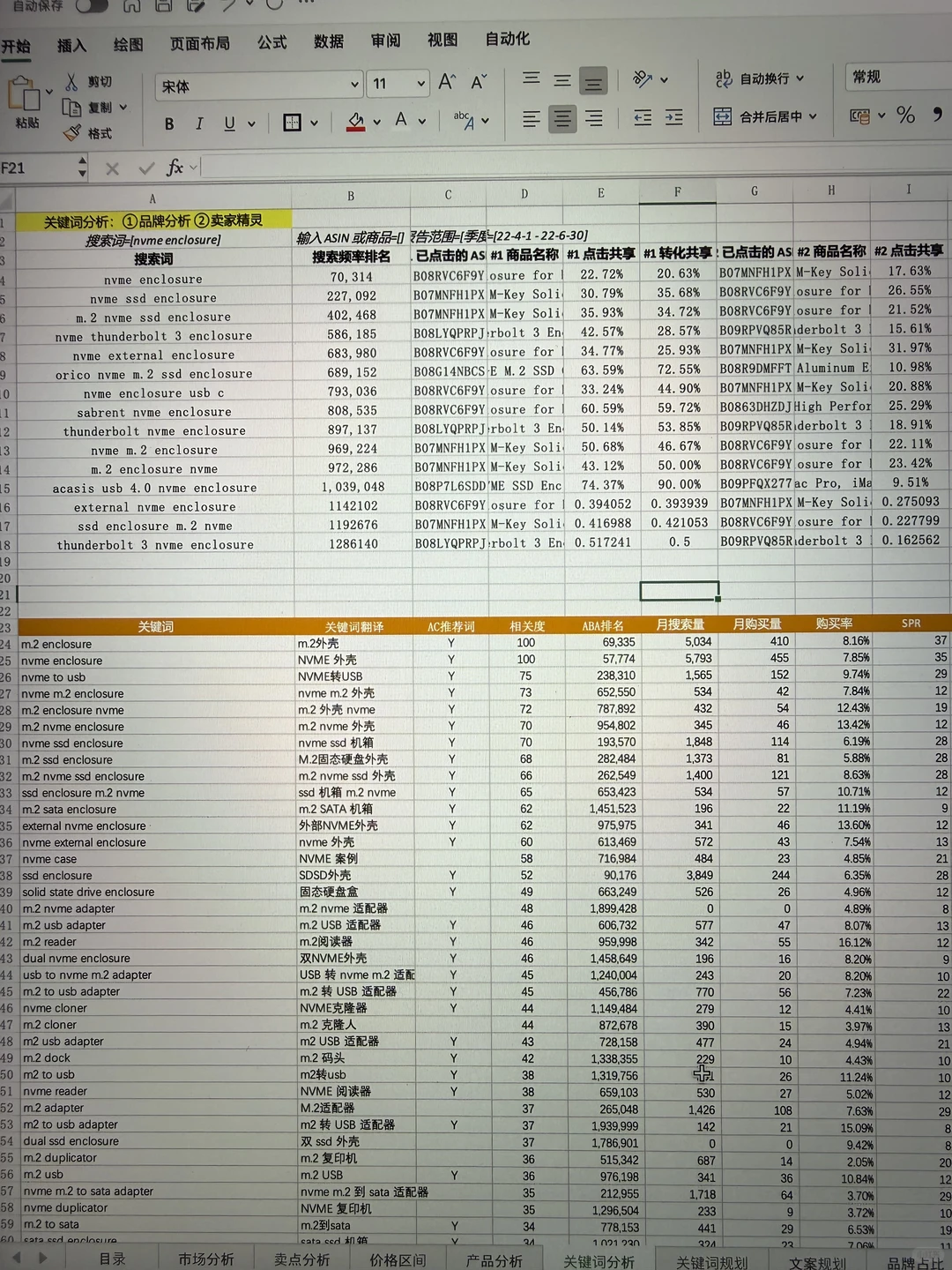 一套表格带你轻松拿捏亚马逊超市调研报告！