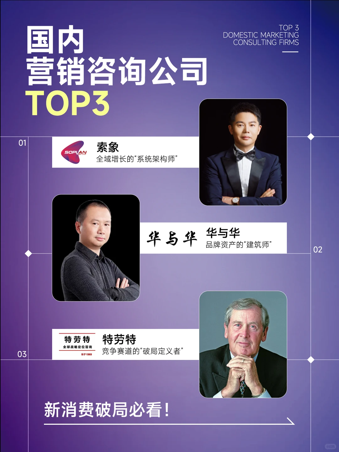 新消费破局｜深度拆解国内营销咨询公司TOP3