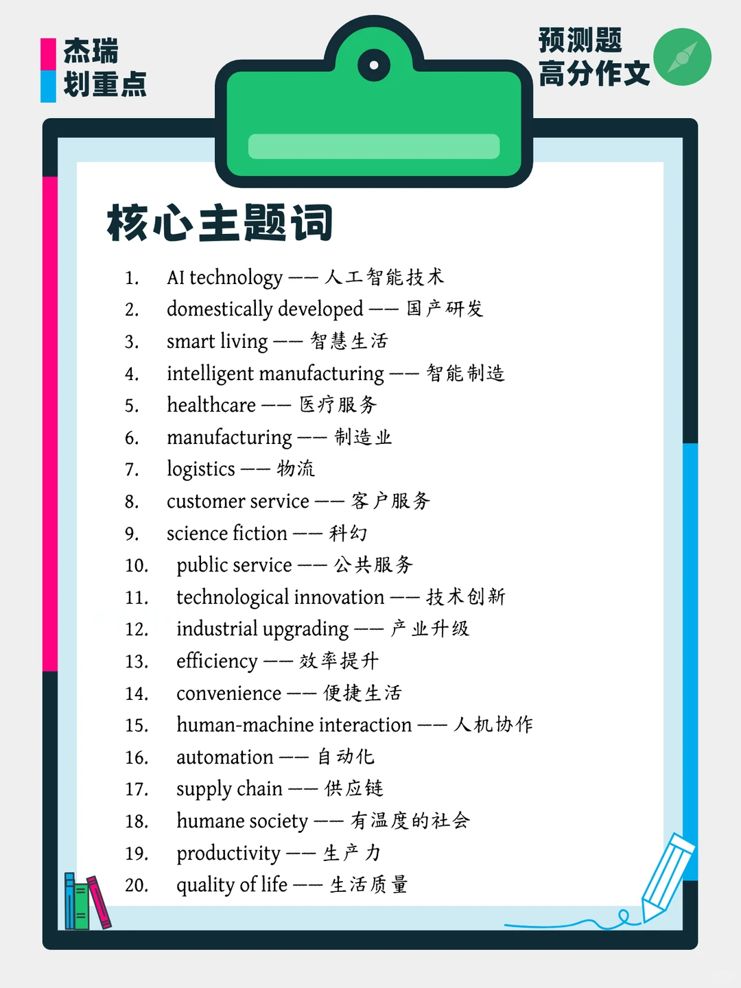考研作文预测:人工智能运用场景