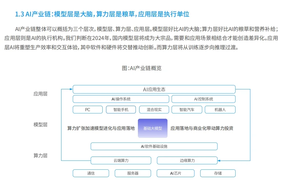2024年AI洞察报告