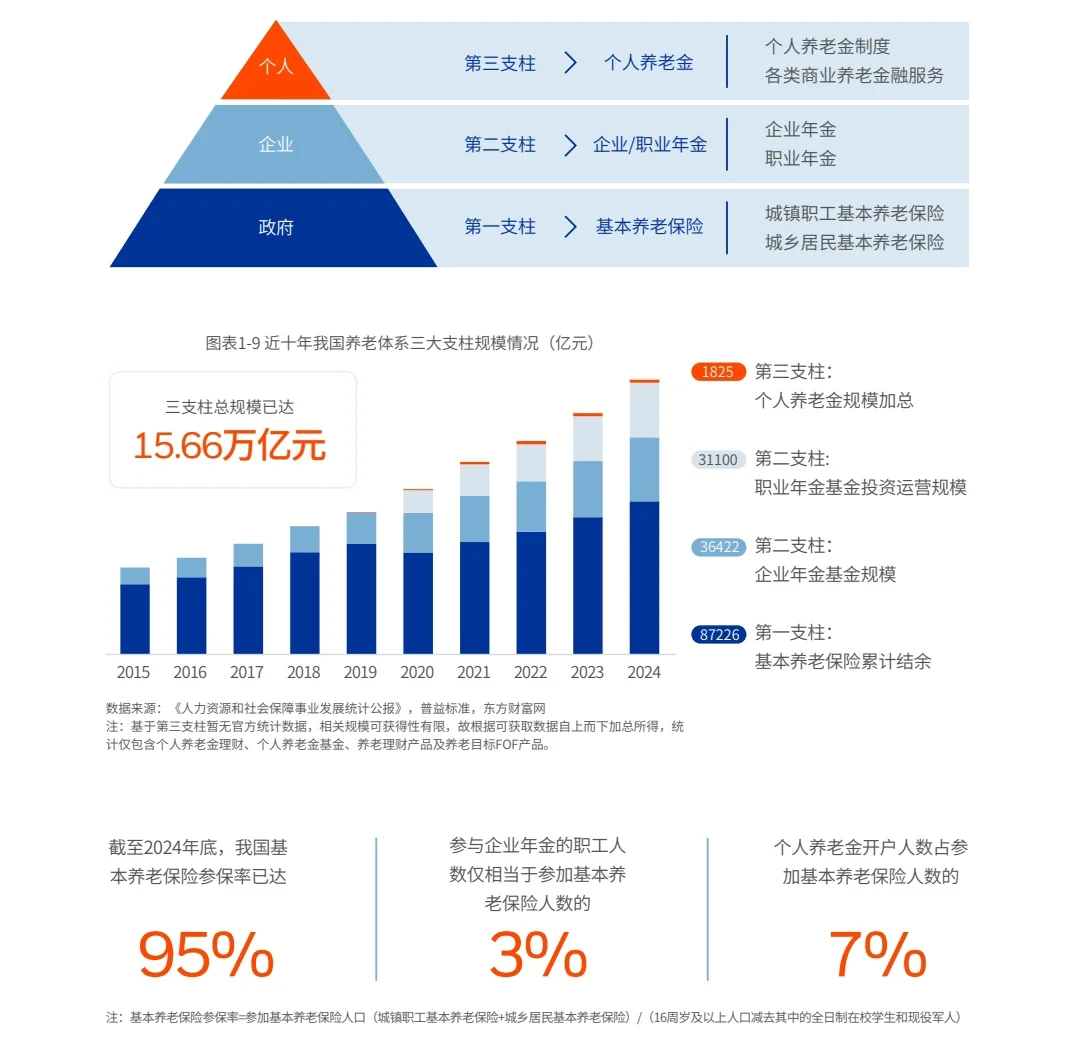 2025养老金白皮书暴击!月薪1万退休只领450