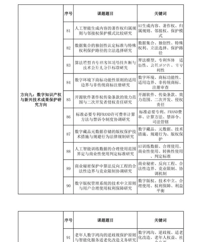 2026年“数字法治”重点选题推荐
