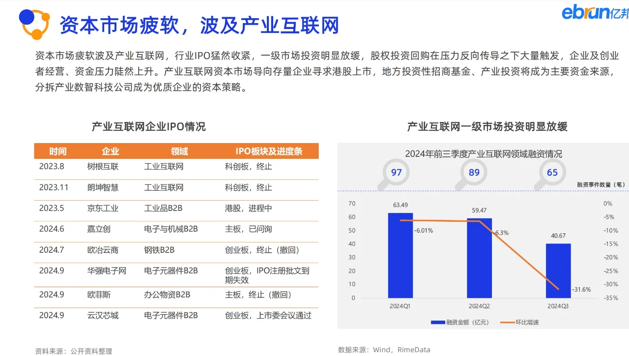 2024产业互联网发展报告