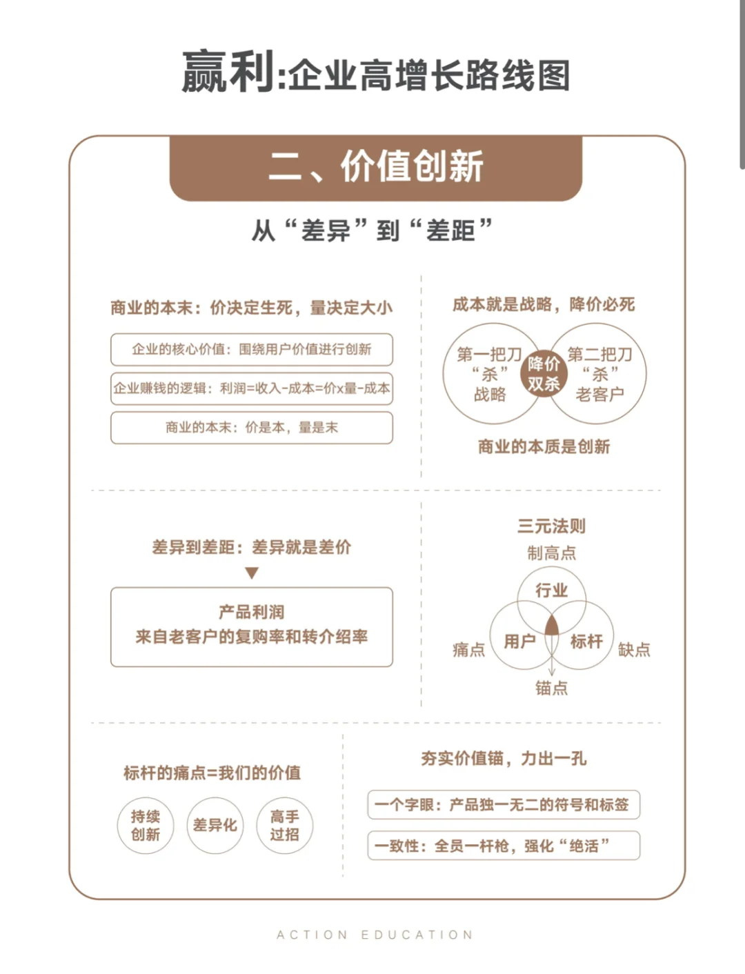赢家：企业高增长路线图！?