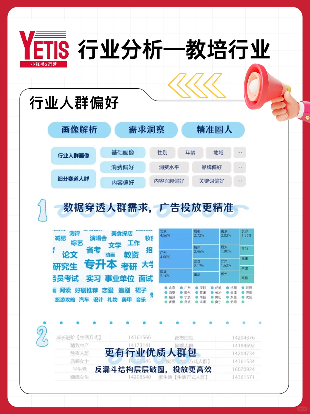 小红书代运营行业分析｜教培行业?