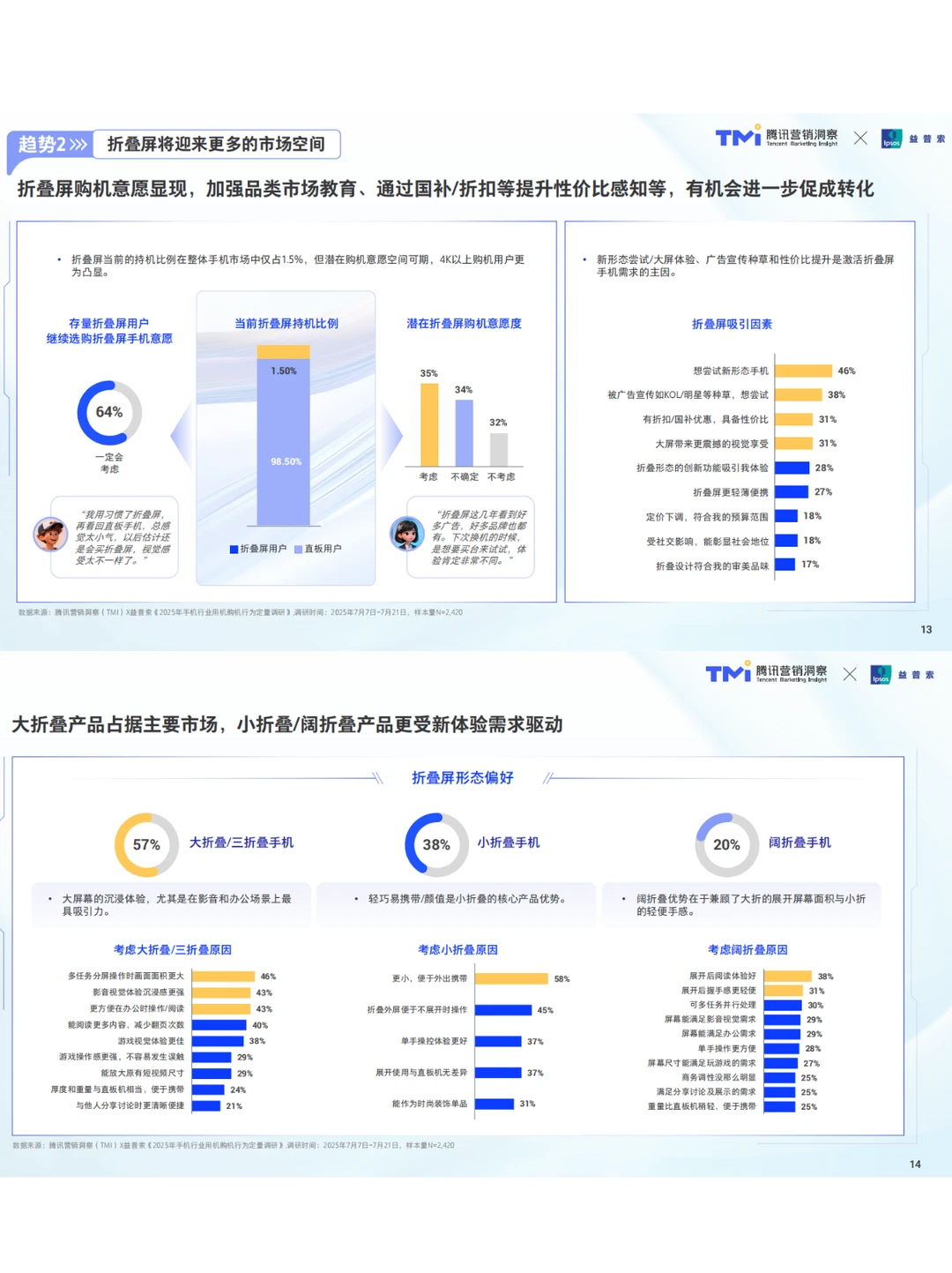 手机行业消费趋势洞察报告