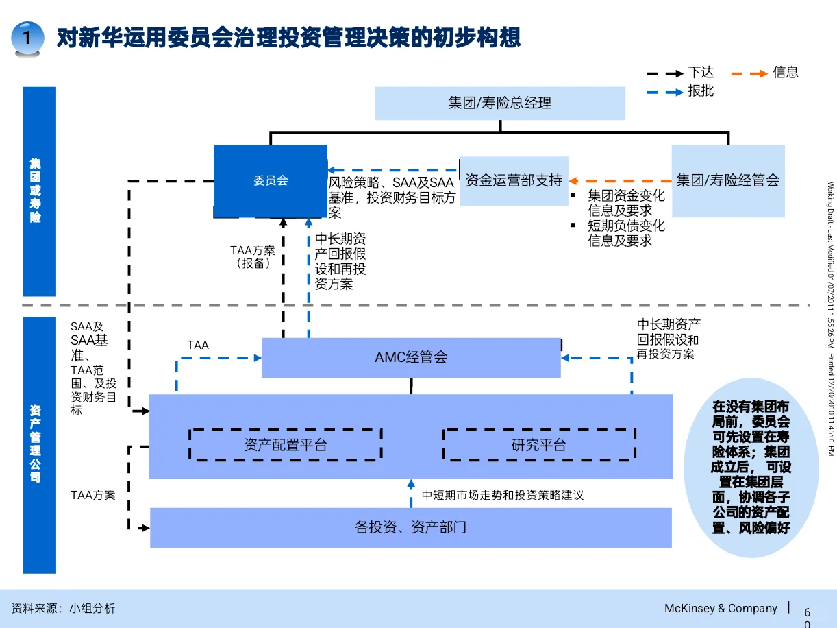 原来咨询公司是这样为资产管理公司做战略的