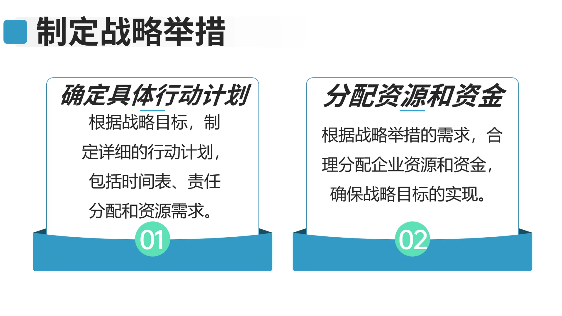 企业战略管理3.0：战略规划的实施