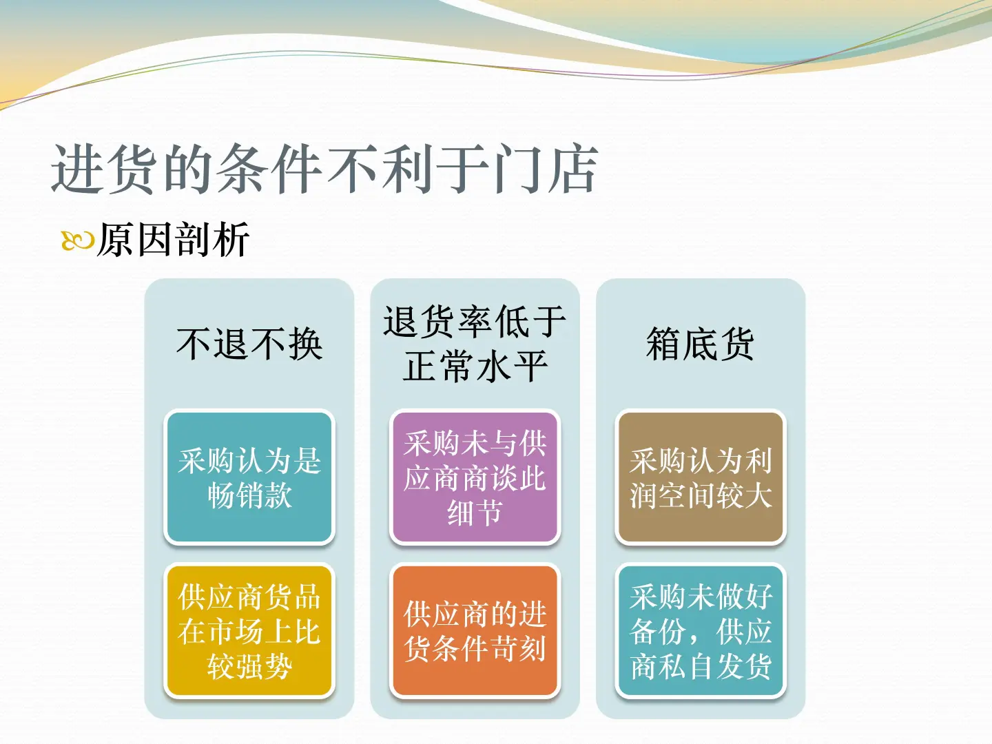 门店业绩增长4大提升方案
