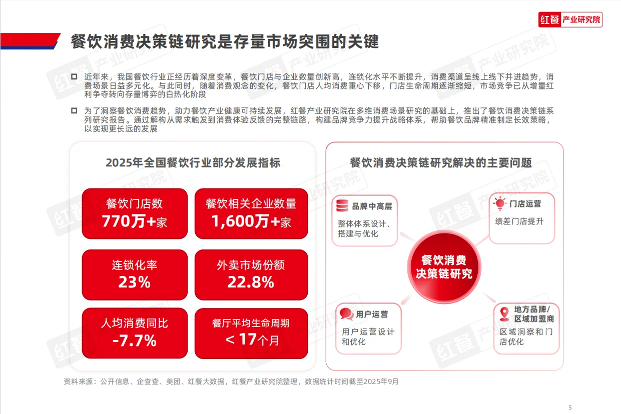 2025年快餐消费研究报告