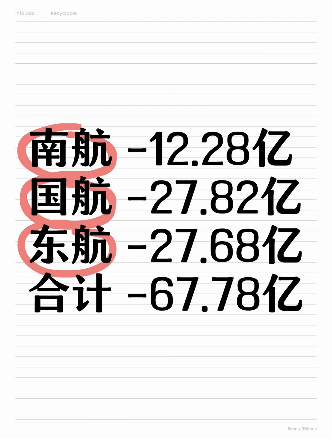 亏损68亿！上半年航空公司财报公布！