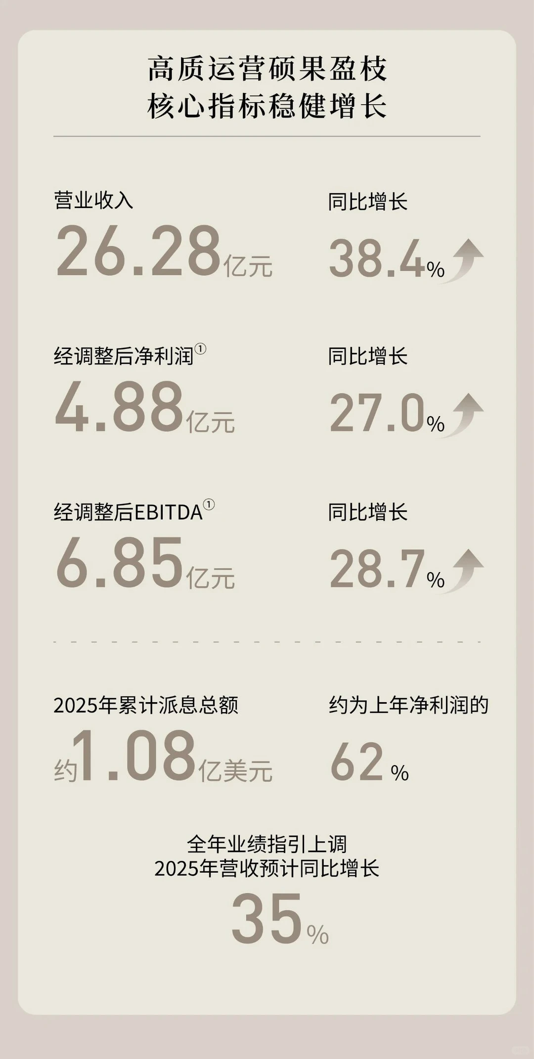 亚朵集团三季度营收26.28亿元，同比增长38.