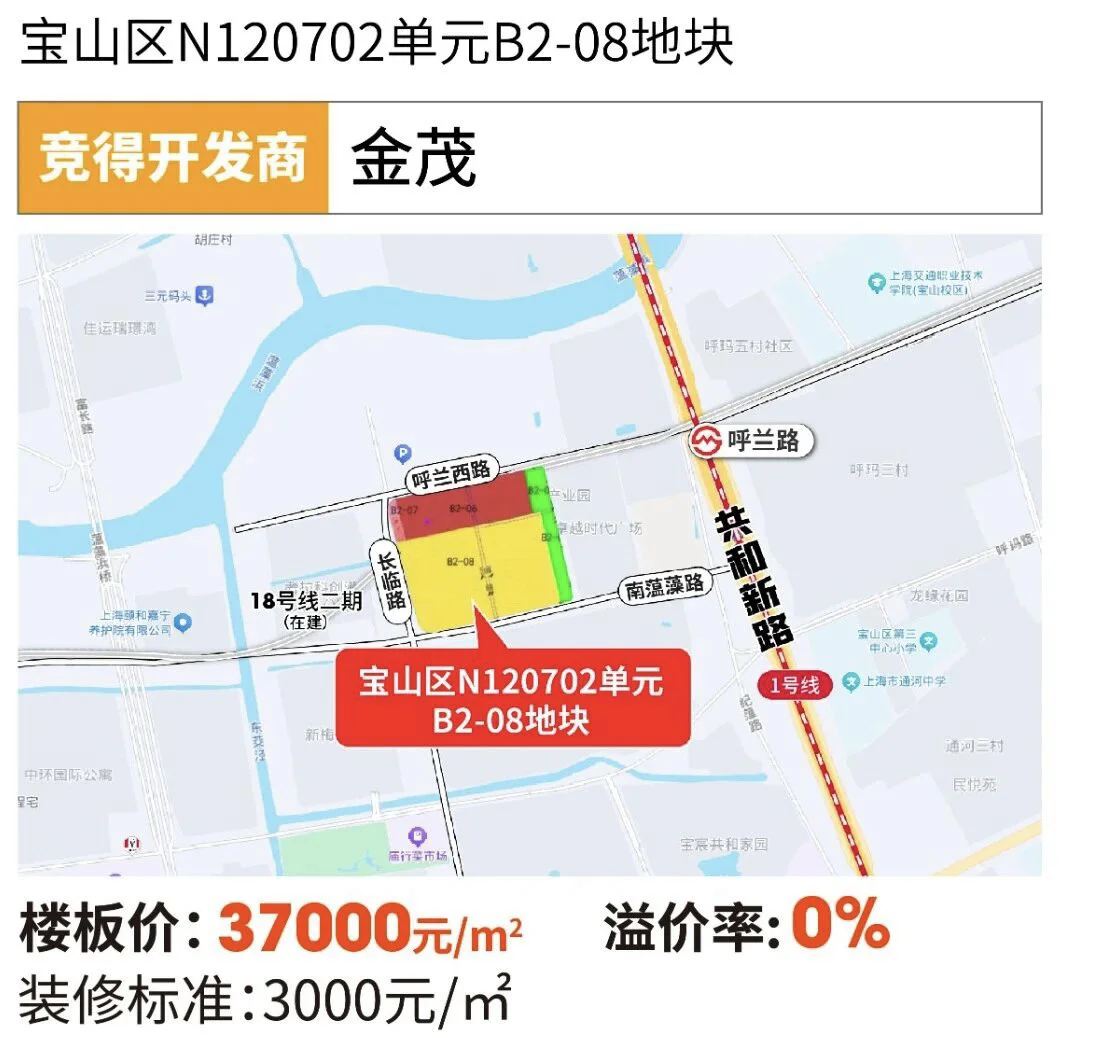 上海九批土拍理性收官|揽金173亿·稳中有热
