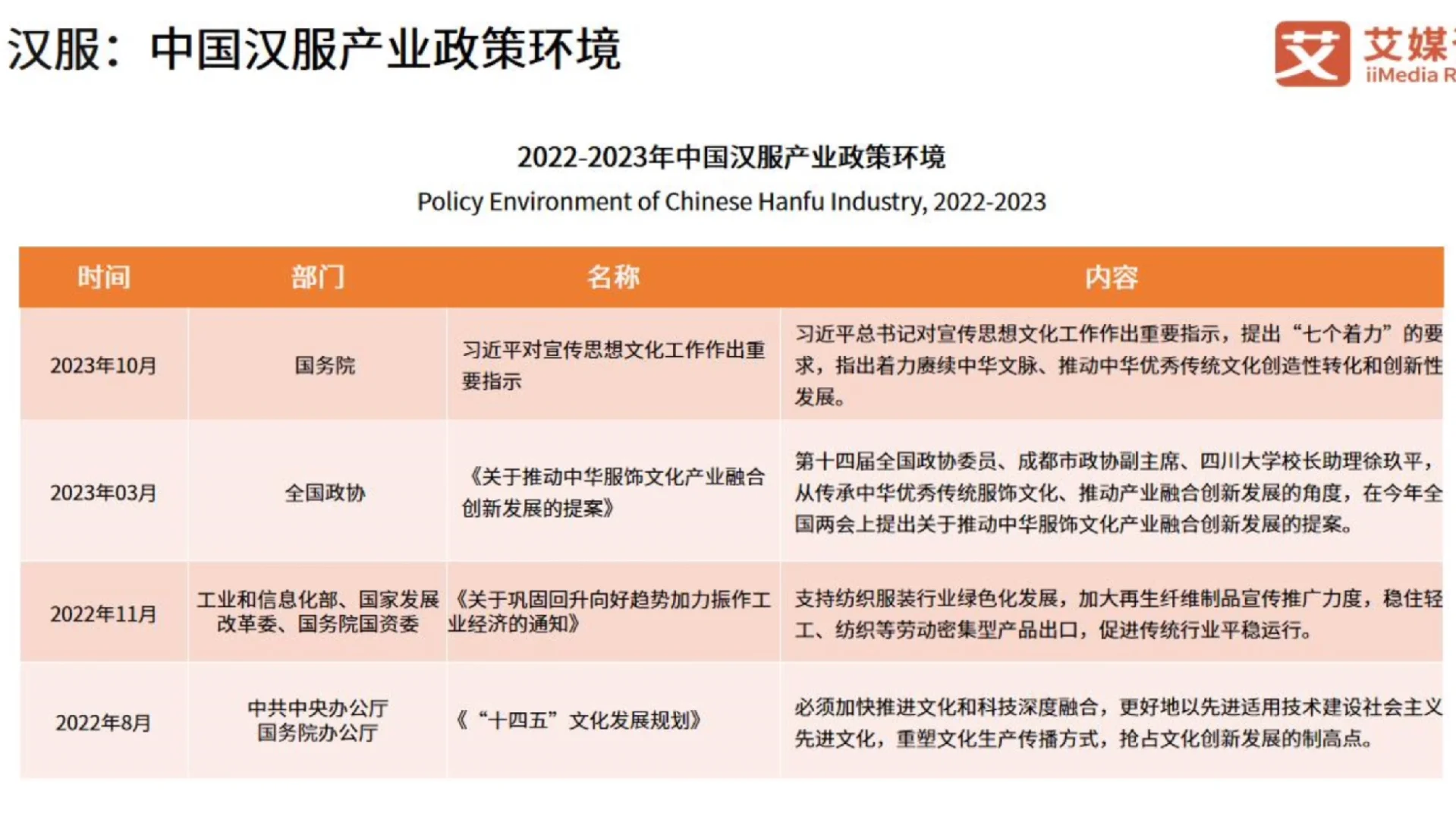2024年中国国潮经济发展状况