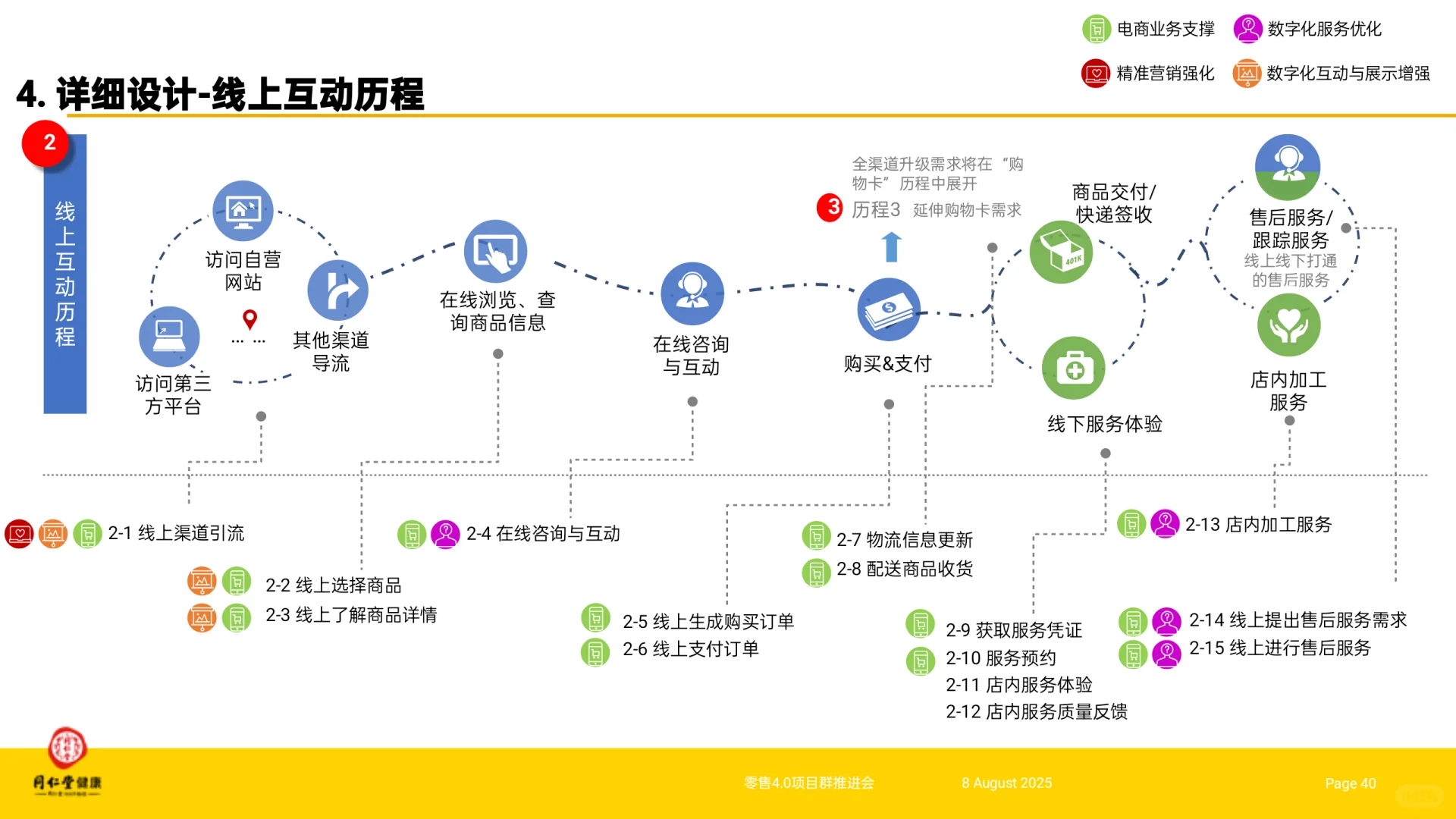 外资咨询做的数字化转型战略(案例多)