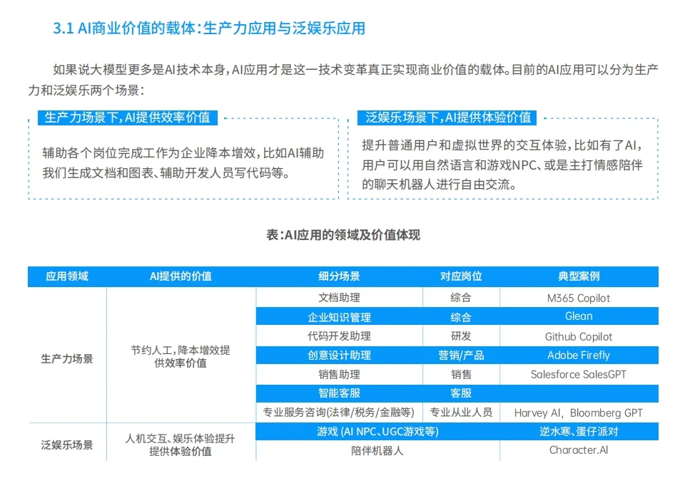 2024年AI洞察报告