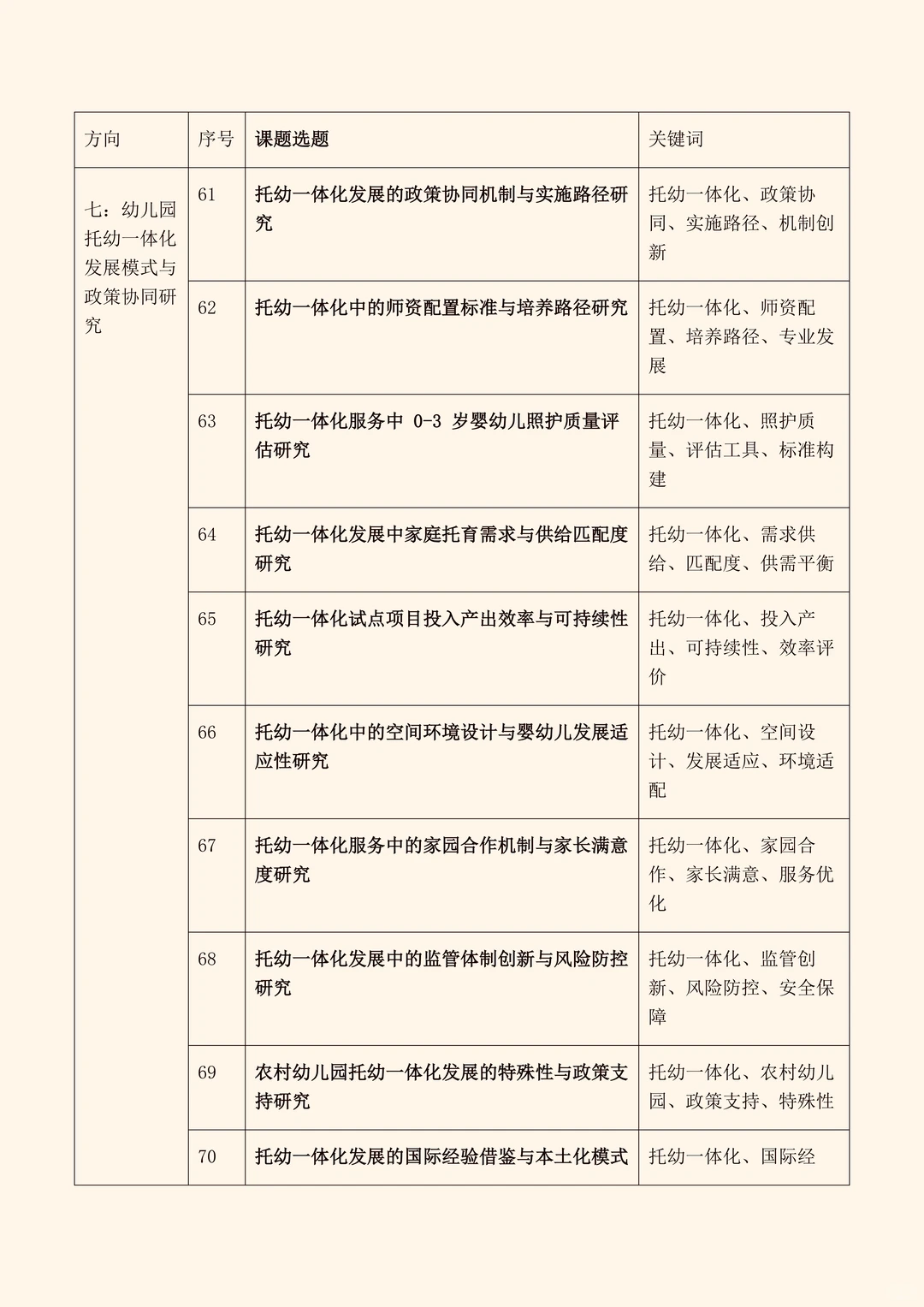 真新颖!2026年“学前教育”专项研究课题选题