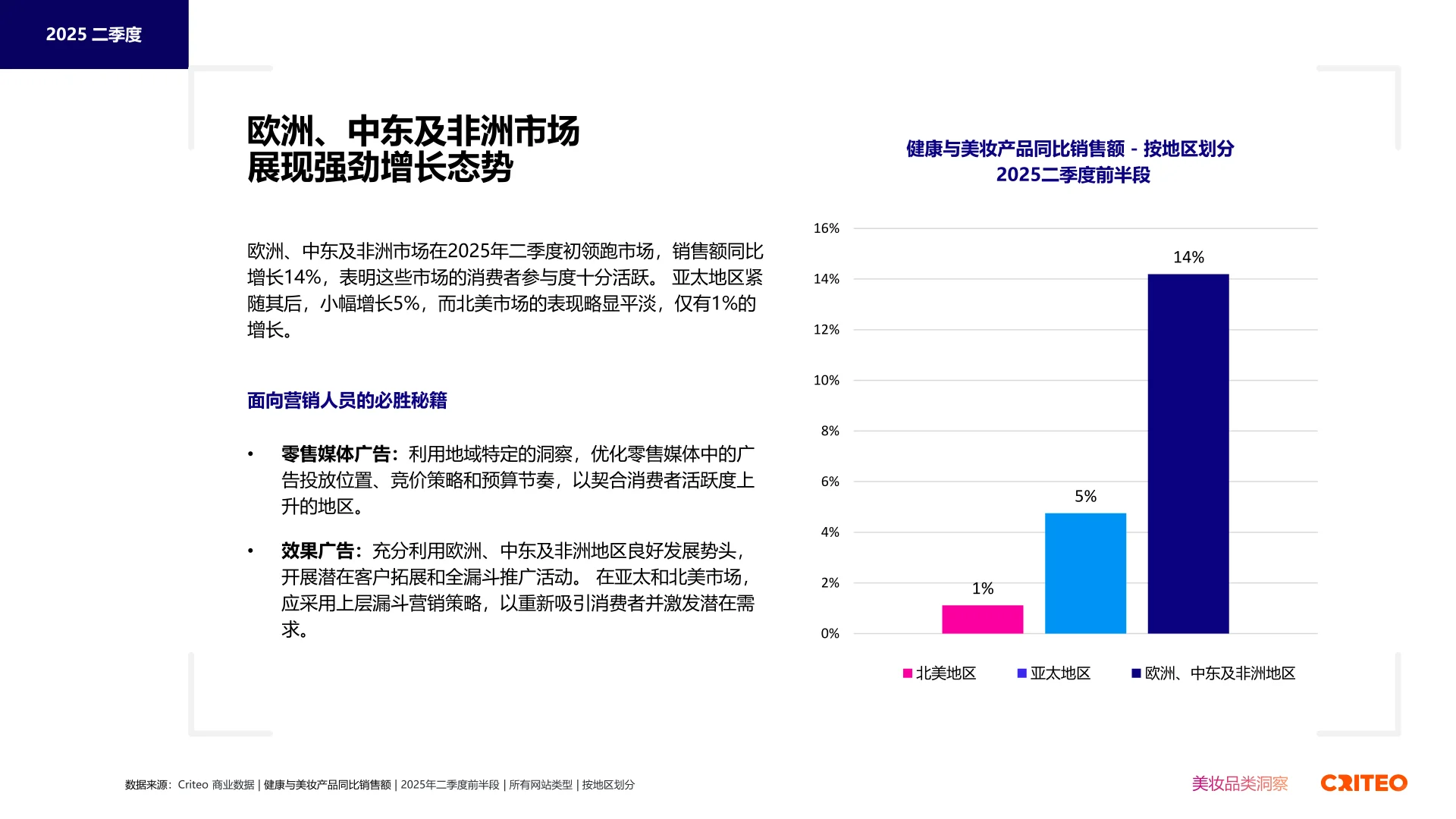 2025健康与美妆行业全球趋势与洞察报告▶️