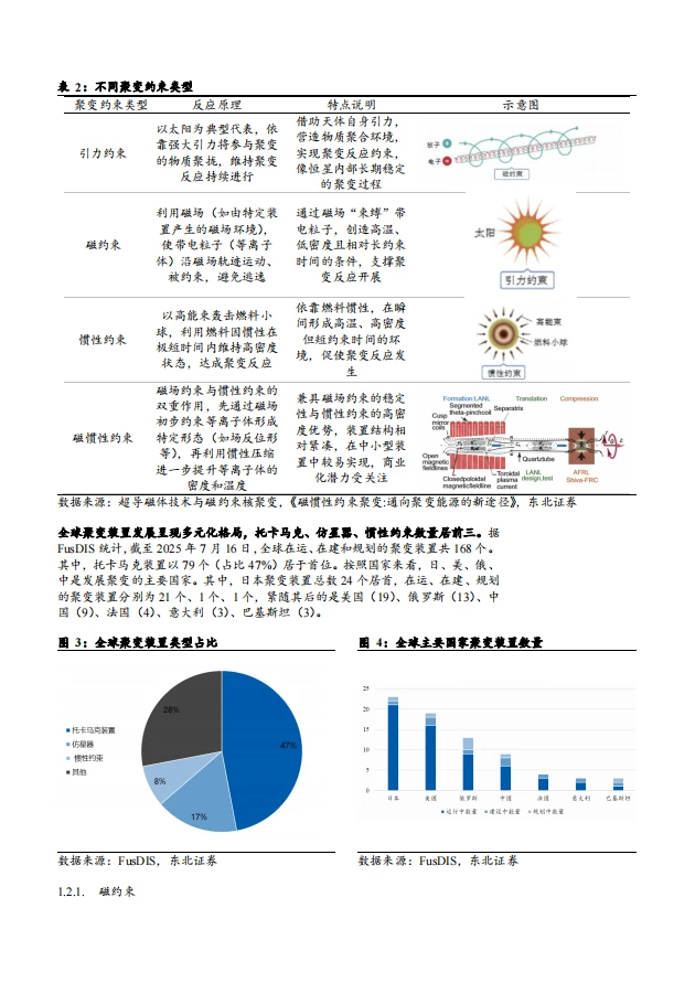 ?2025年核聚变市场机遇与产业链趋势报告