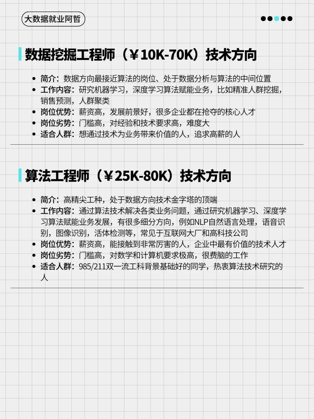 数据分析专业适合去的就业岗位及薪资概况