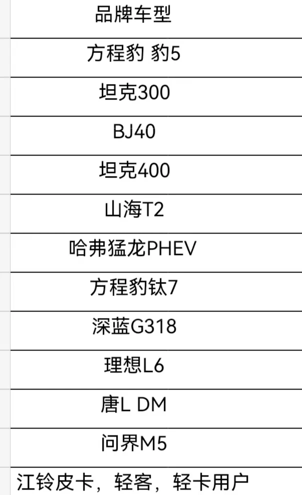12月初北外滩来福士附近方盒子汽车调研