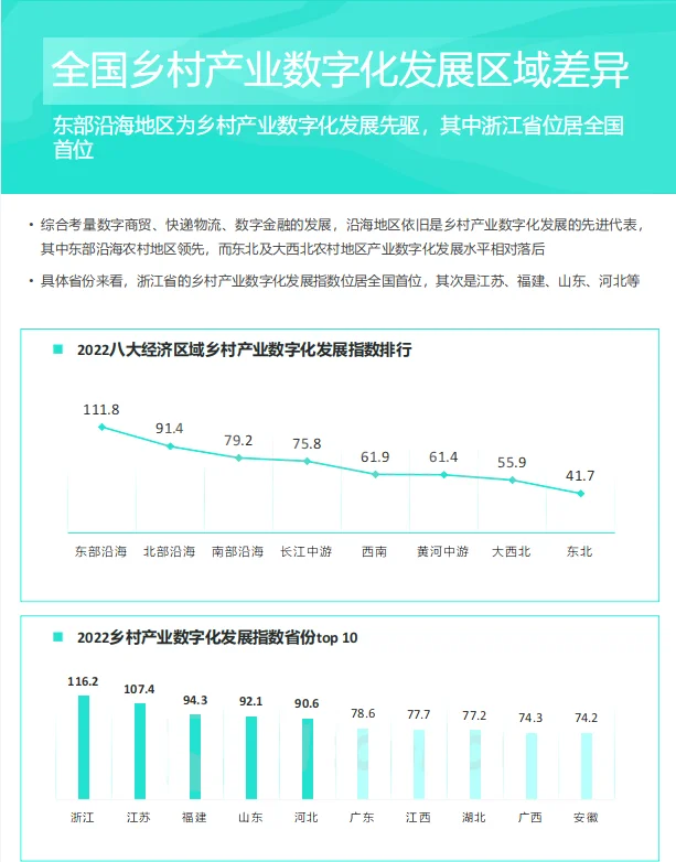 2023中国乡村数字化发展研究报告