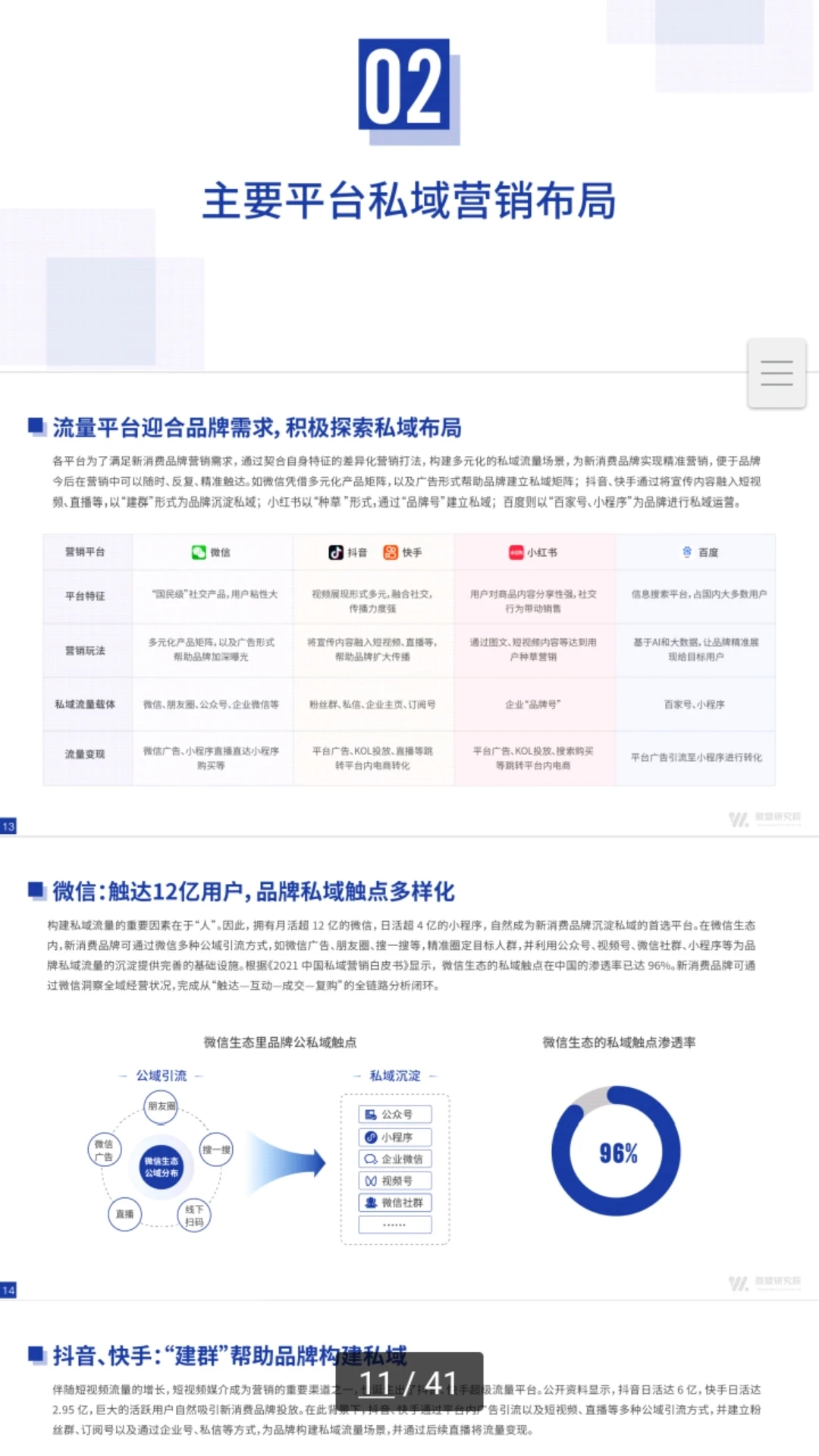 品牌全链路营销增长策略方案模式深度拆解