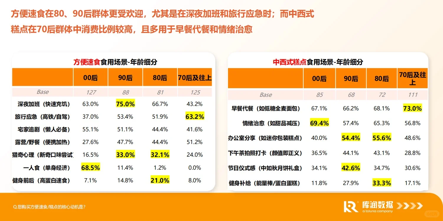 报告分享｜食品电商行业消费趋势洞察报告