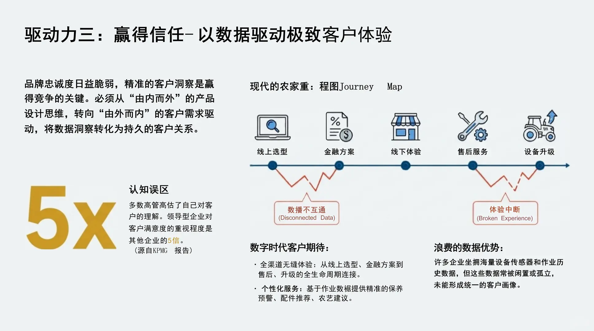 2026中国农机行业数智化转型报告
