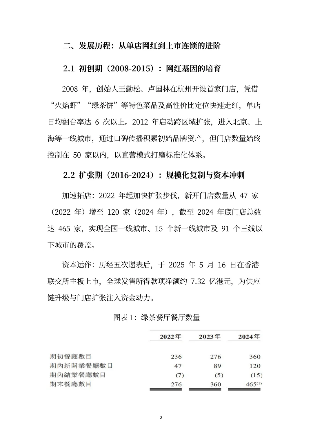 绿茶餐厅分析报告:网红基因规模化进化之路