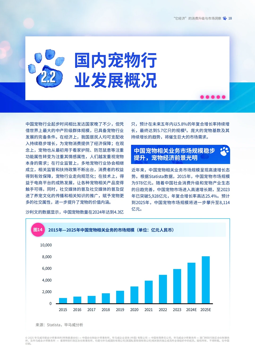 KPMG:2025宠物行业市场分析报告