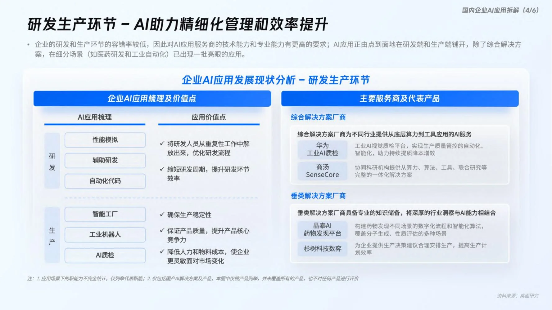 微盟：企业AI应用趋势洞察报告