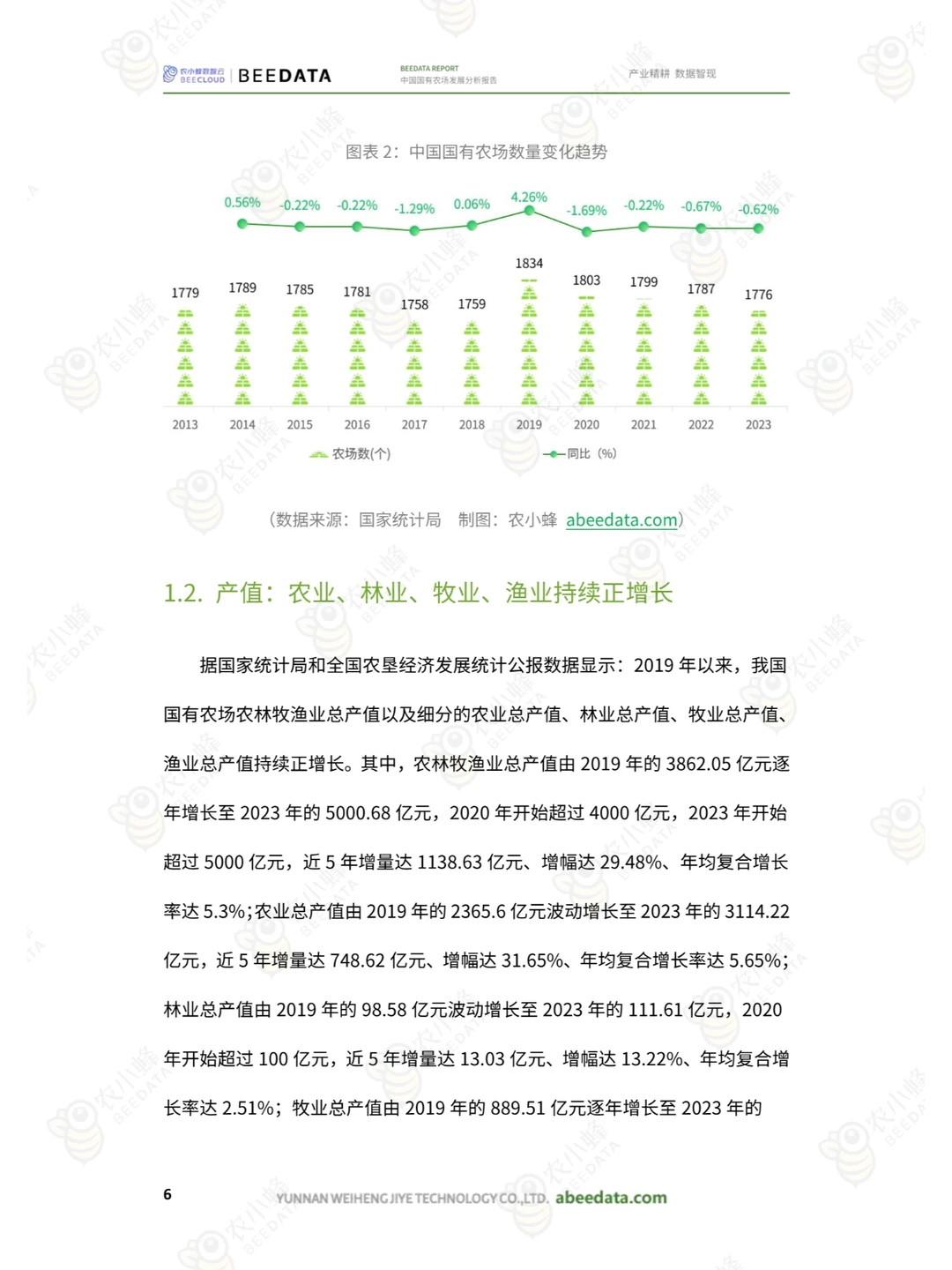 2025年中国国有农场发展分析报告