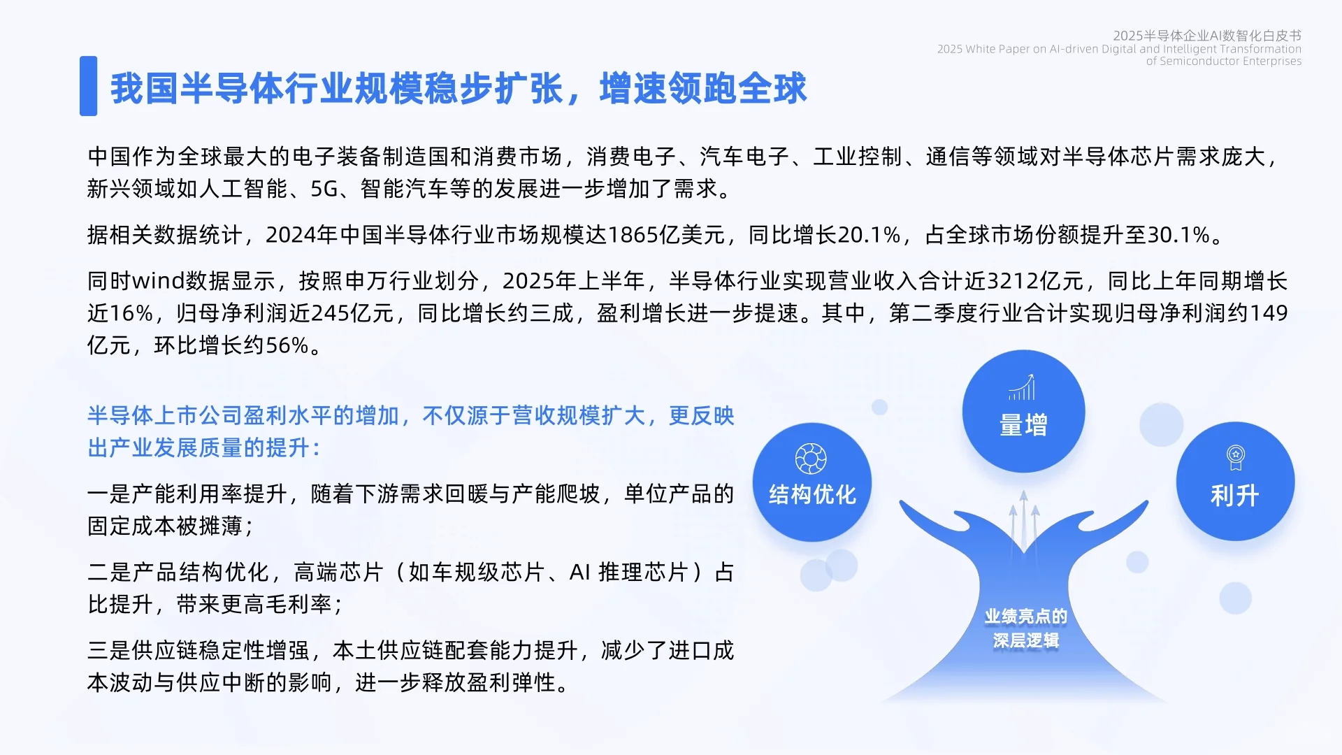 2025年半导体企业AI数智化白皮书