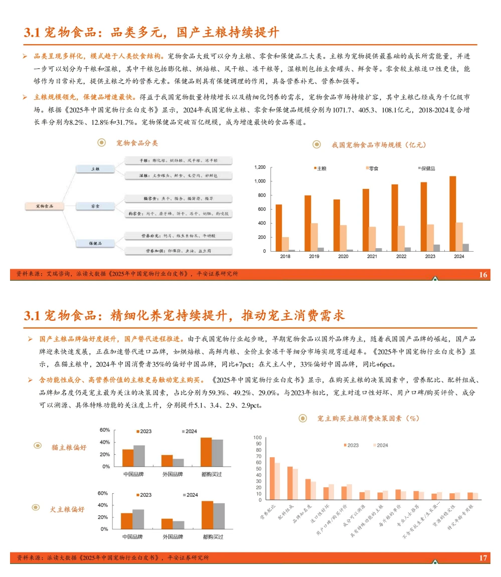 宠物行业全景图:产业价值链重构与国产替代