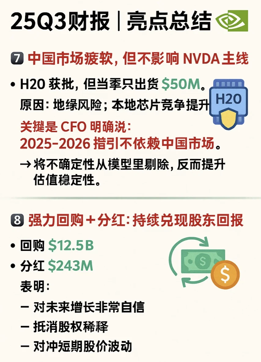 ?NVDA 25Q3财报速看|Blackwell需求爆发