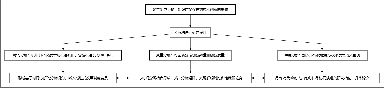 《经济研究》这篇文章,太会讲故事了