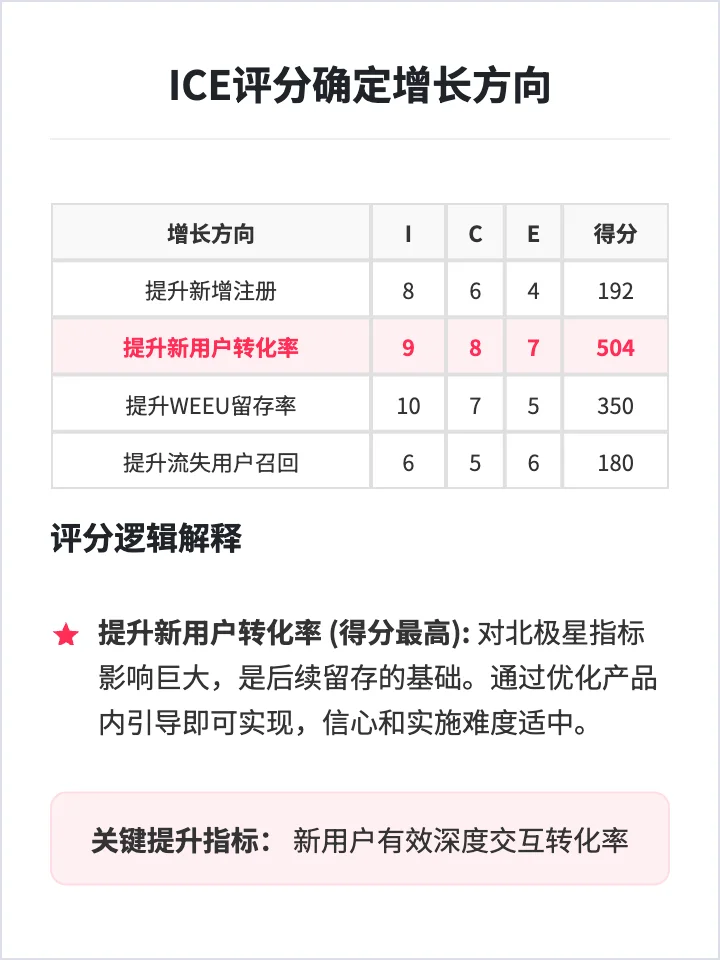 智谱清言:用户增长策略