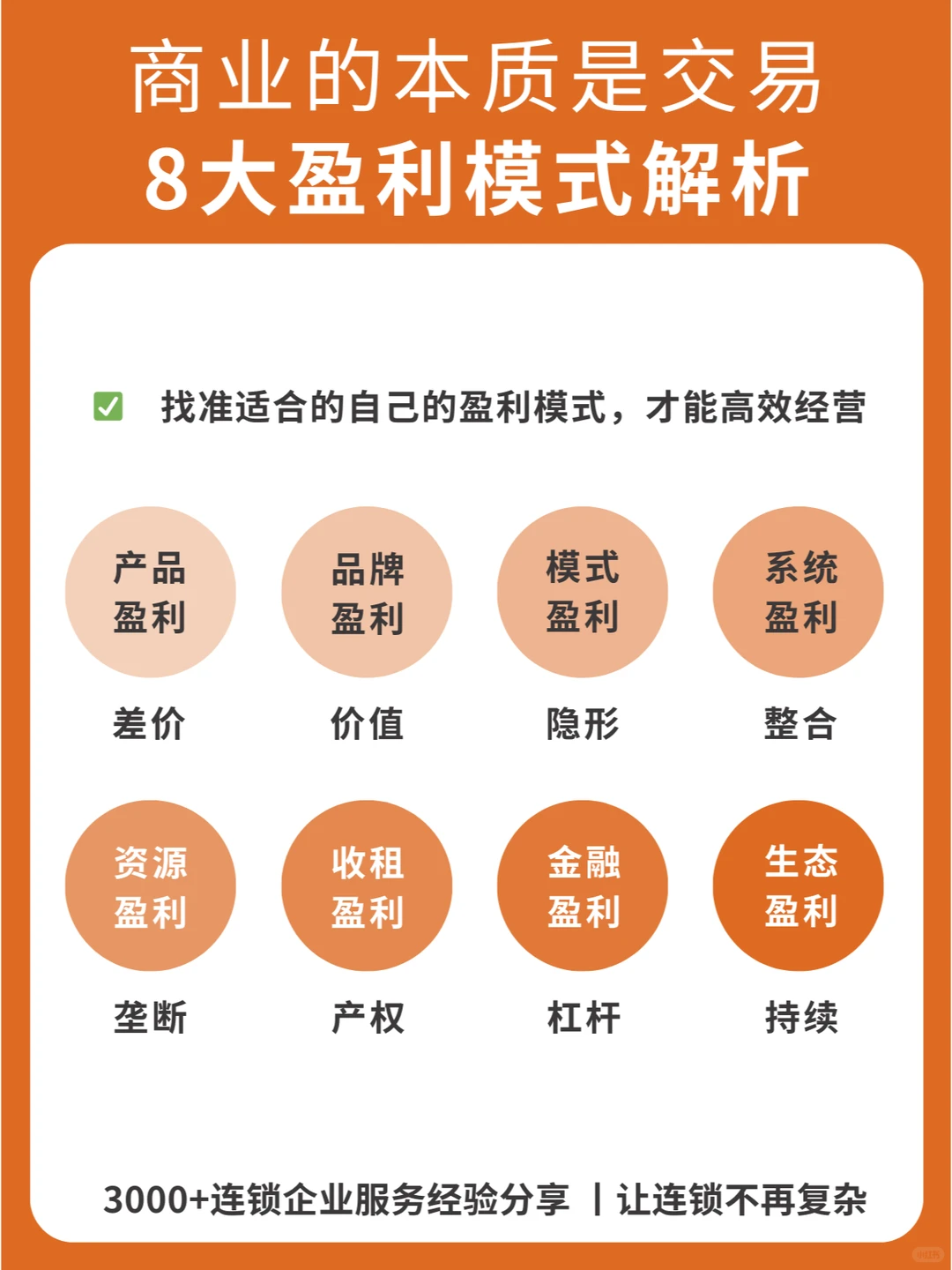 商业的本质是交易，8大盈利模式解析！